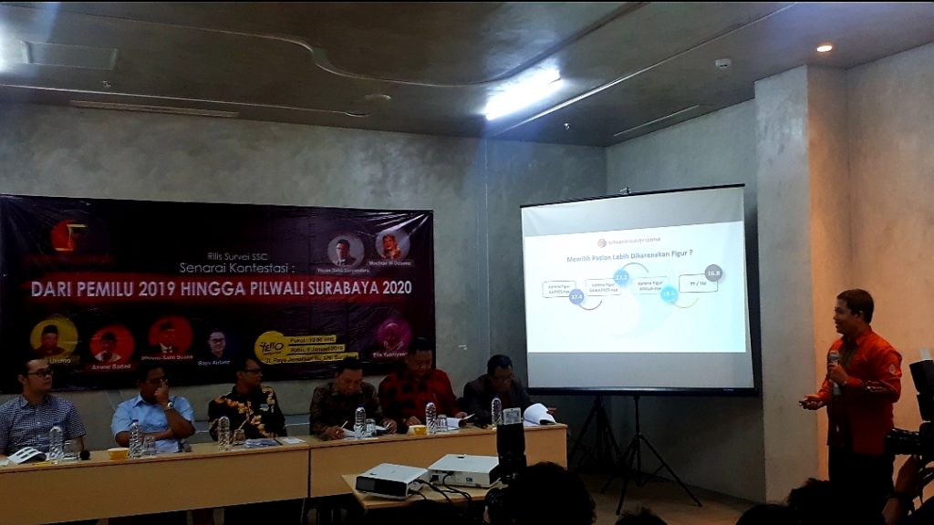 Survei di Jatim: Jokowi-Ma’ruf Amin 55.9 Persen, Prabowo-Sandiaga Uno 32.1 Persen