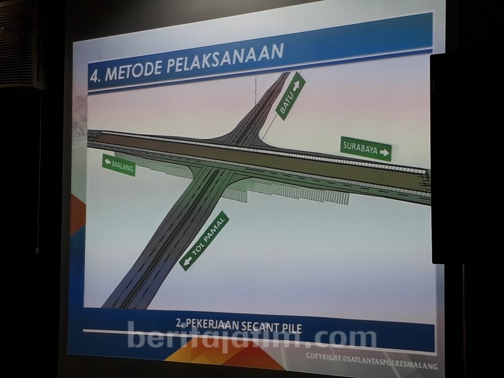Pemkab Malang Usulkan Jalan Tol Bisa Tembus Kepanjen
