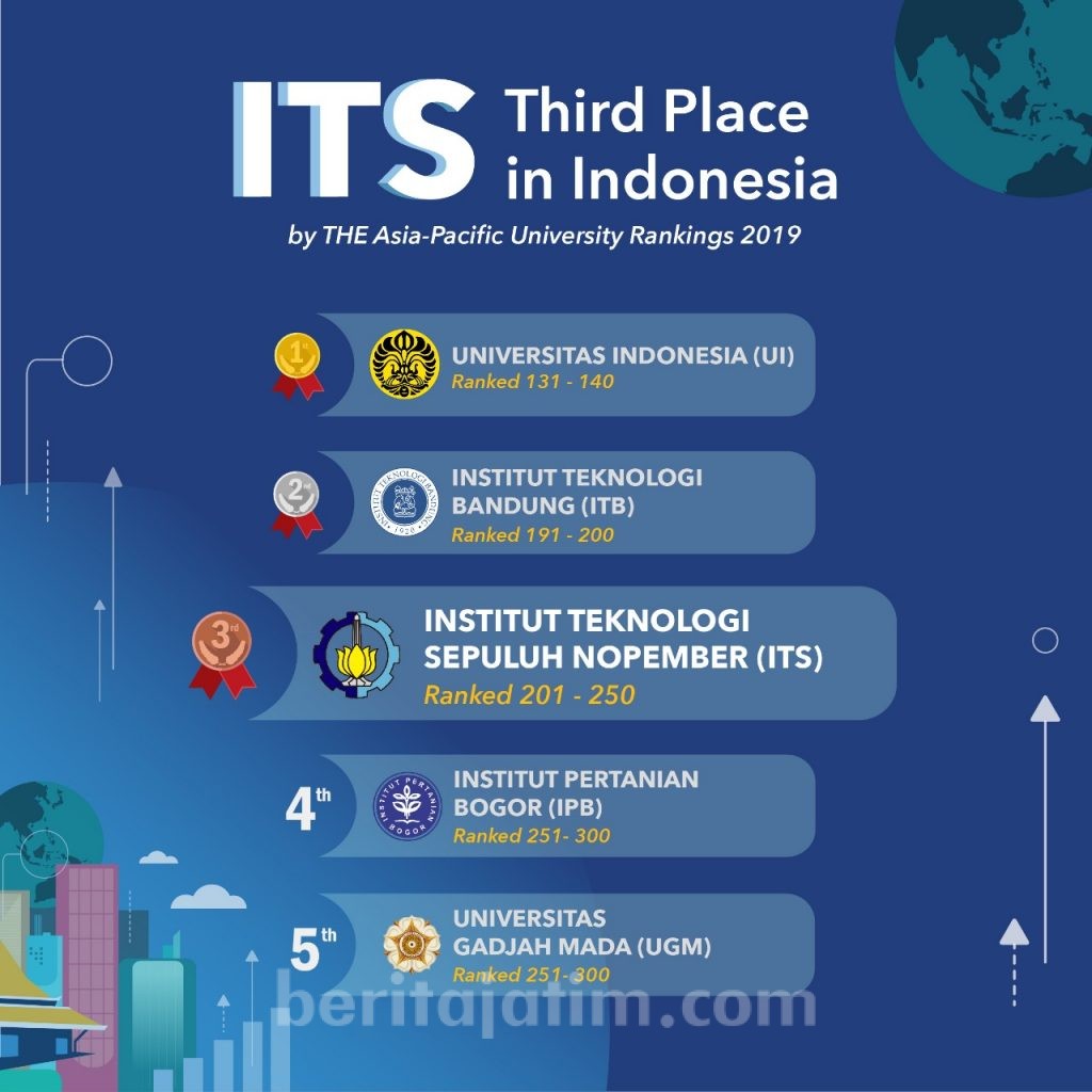 ITS Masuk Jajaran 200-an Universitas Terbaik Asia Pasifik