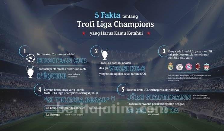 5 Fakta Piala Liga Champions yang Tidak Kamu Ketahui