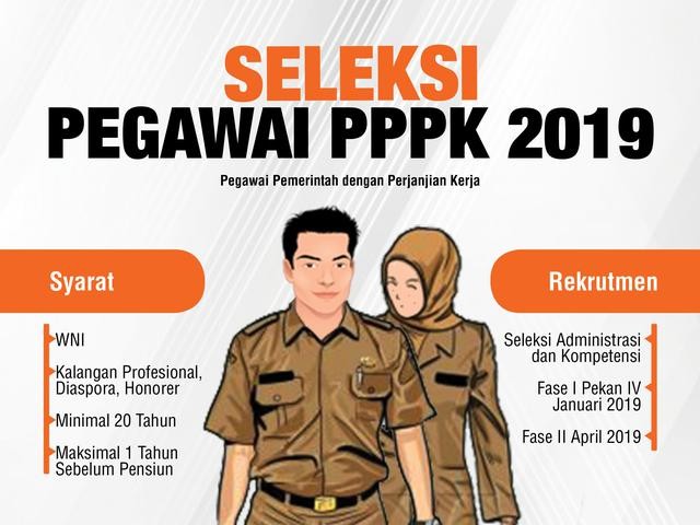 Seleksi PPPK Gresik Tahap Kedua Dibuka Asal Sesuai Kebutuhan