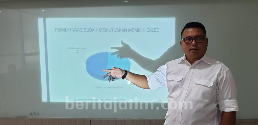 Survei SCG Dapil Jatim I: Jokowi-Ma’ruf 77,69 Persen, Prabowo-Sandi 20,19 Persen