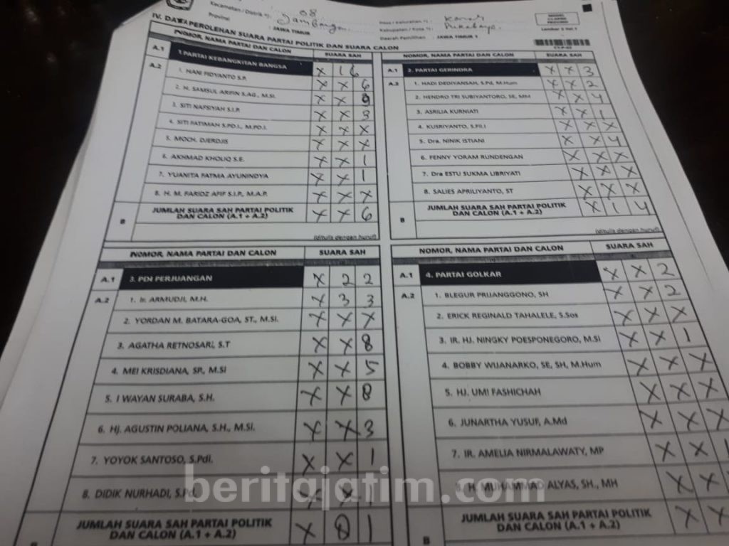 Tiga Partai di Kota Surabaya Suaranya Hilang