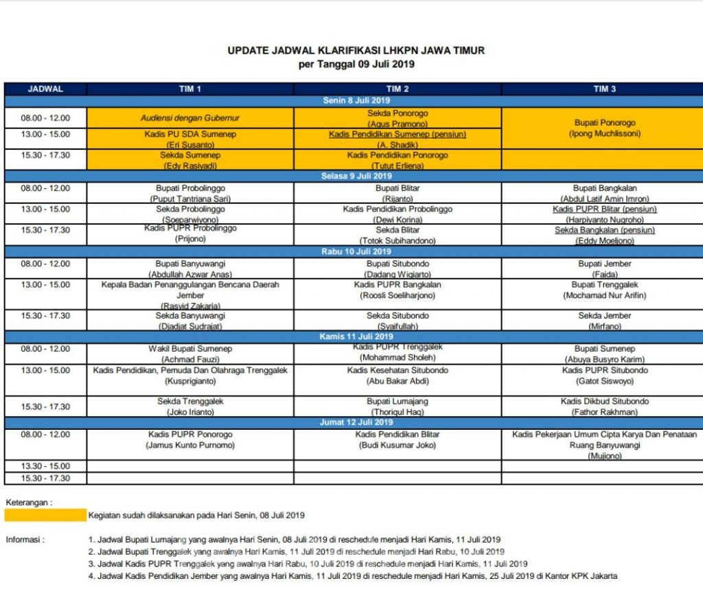 Ini Jadwal KPK Klarifikasi Harta Penyelenggara Negara di Surabaya