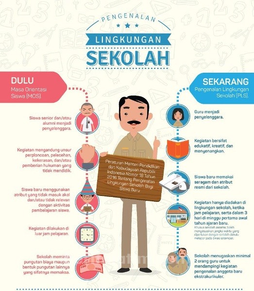 MPLS SMA 15 Surabaya Akan Diisi Kegiatan Outdoor