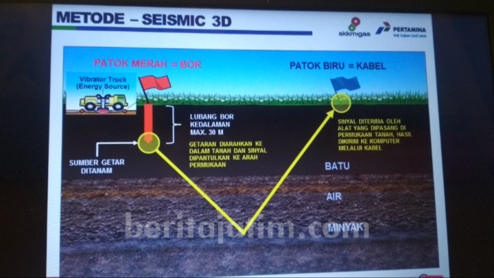 PHE Terus Tingkatkan Kegiatan Eksplorasi dan Produksi Melalui Survei Seismik 3D