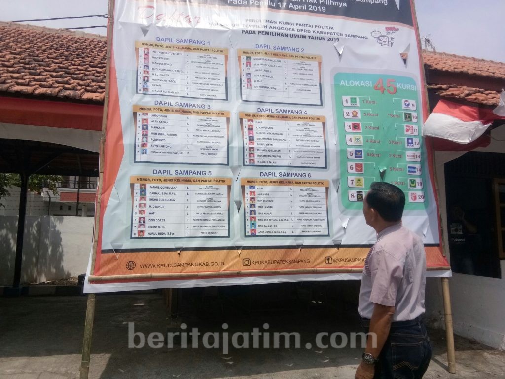 Lima Hari Pasca Dilantik, 45 Orang Anggota DPRD Sampang Terima Gaji Pertama