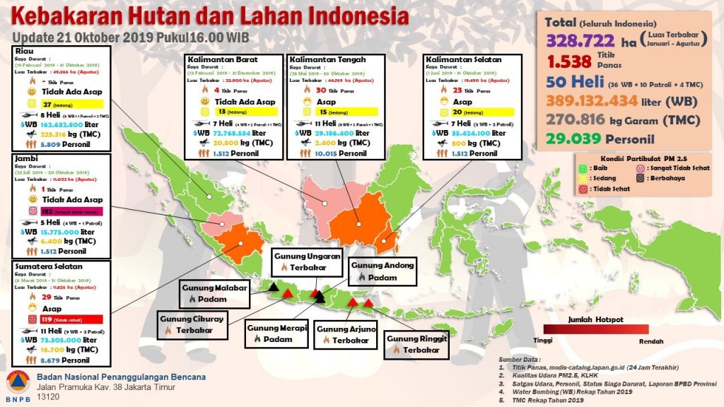 Kondisi Cuaca Halangi Operasi Udara Gunung Arjuno Welirang
