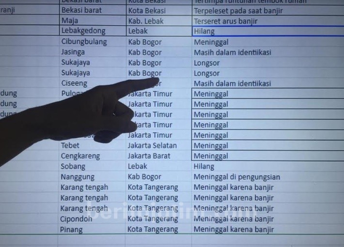 Banjir Jakarta, Korban Meninggal Bertambah Jadi 67 Orang dan 1 Hilang