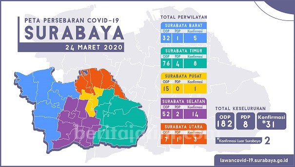 Data Terbaru Kasus Corona di Surabaya: 182 ODP, 8 PDP, 31 Positif