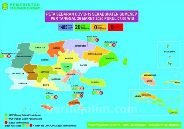 Perantau Pulang Kampung, Jumlah ODR dan ODP Terus Bertambah di Sumenep