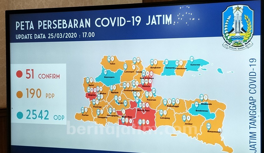 Update! Gubernur Jatim: 2542 ODP, 190 PDP, 51 Positif Corona