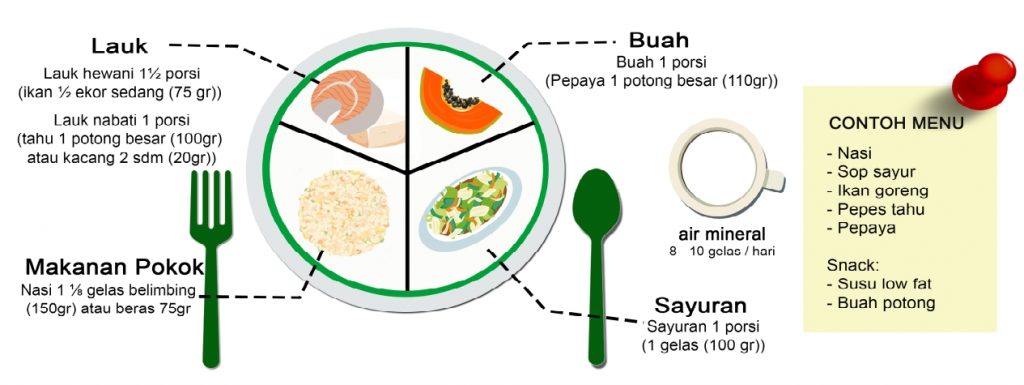 Hindari Makan Gorengan dan Minuman Dingin Agar Imun Terjaga