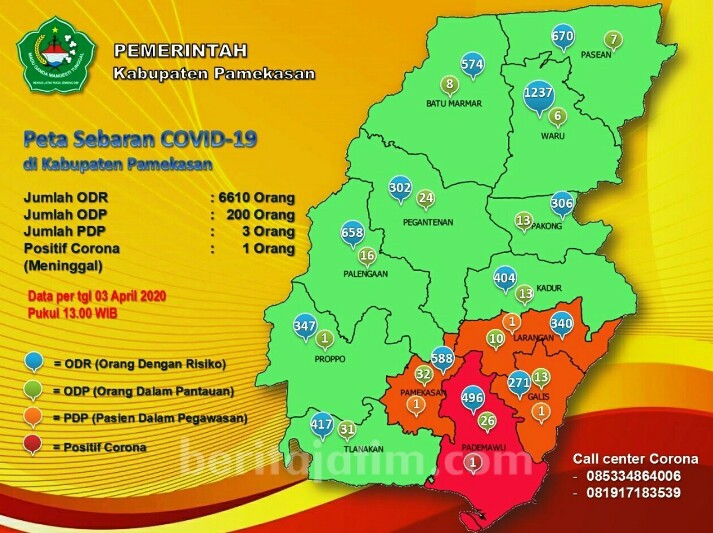 Warga dari Zona Merah Perbanyak Jumlah ODR di Pamekasan