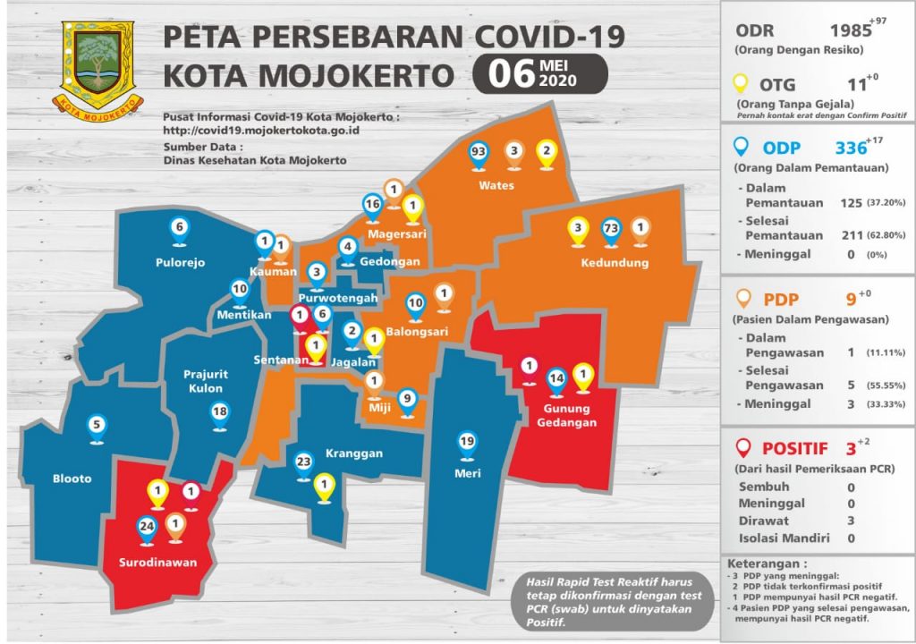 Pasien Positif Covid-19 di Kota Mojokerto Bertambah 2 Orang