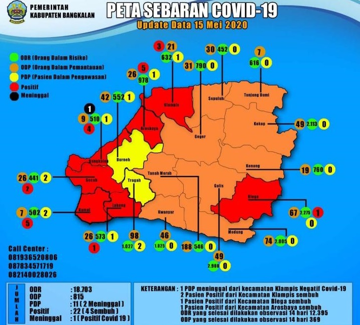 Pasien Covid Terus Bertambah, Bangkalan Masuk 15 Besar se-Jatim