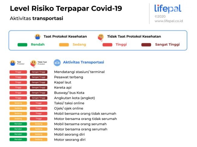New Normal, Ini Risiko Covid-19 di Aktivitas Sehari-hari Menurut Ahli