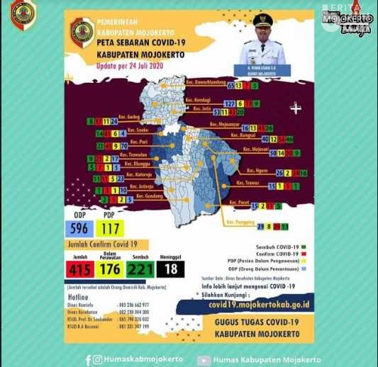 Dua Hari, Kabupaten Mojokerto Tambah 32 Pasien Positif Covid-19