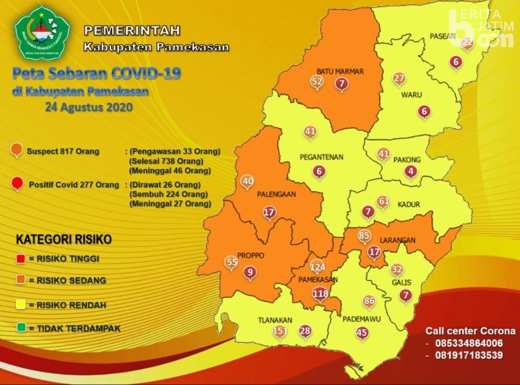 Pasien Sembuh 224 Orang, Dirawat 26 Orang