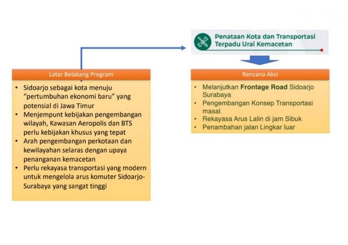 Gus Muhdlor Ingin Tata Kota Sidoarjo untuk Tingkatkan Sektor Ekonomi