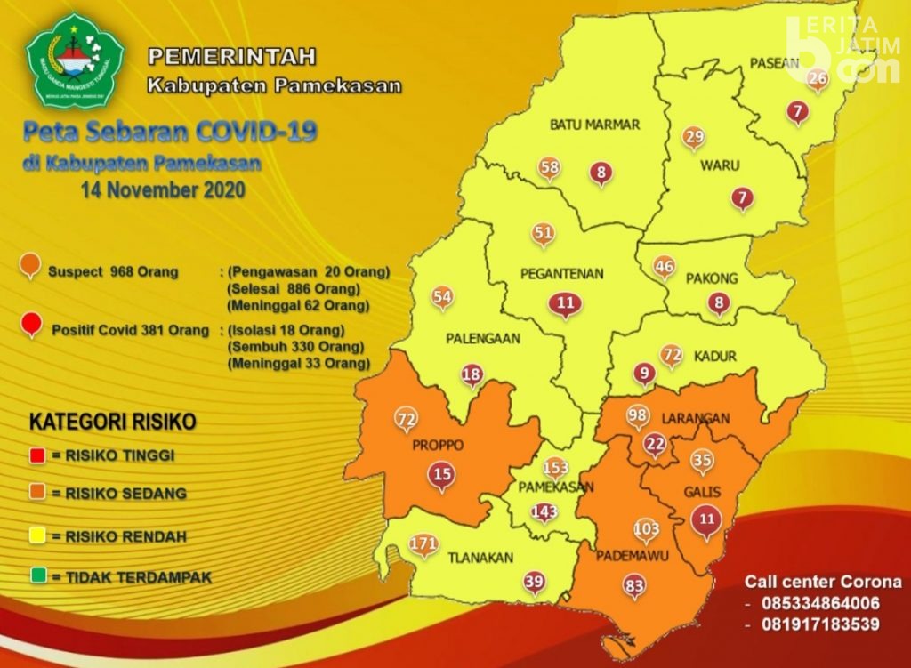 Angka Covid-19 di Pamekasan Kembali Naik