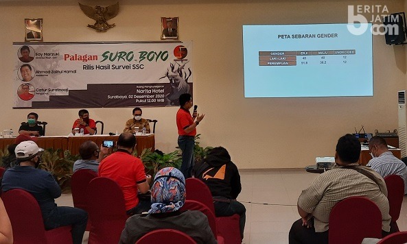 Program Kerja Paslon Jadi Faktor Pengubah Pilihan di Pilwali Surabaya