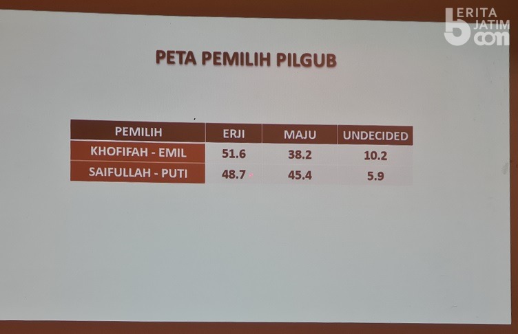 PDIP-PSI Solid Menangkan Eri-Armuji, Parpol Mana yang All Out untuk Machfud-Mujiaman?