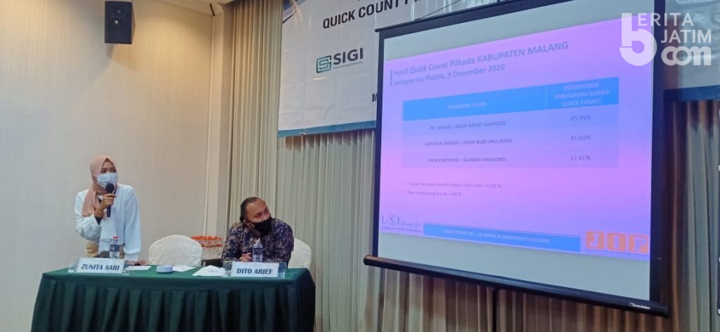 Suara Sandi di Bawah 50 Persen, Bukti Warga Malang Ingin Perubahan