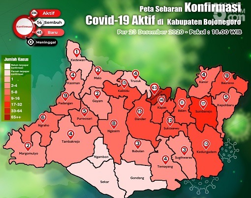Positif Covid-19 di Bojonegoro Tembus 1.000 Kasus