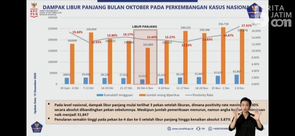 Laju Penularan Meroket Selama Libur Panjang, Masyarakat di Himbau Tetap di Rumah Saja