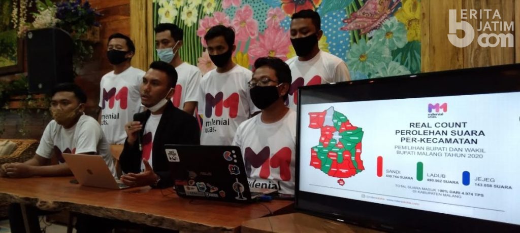 Hasil Real Count Milenal Utas, SANDI Menang Pilbup Malang dengan 530.744 Suara