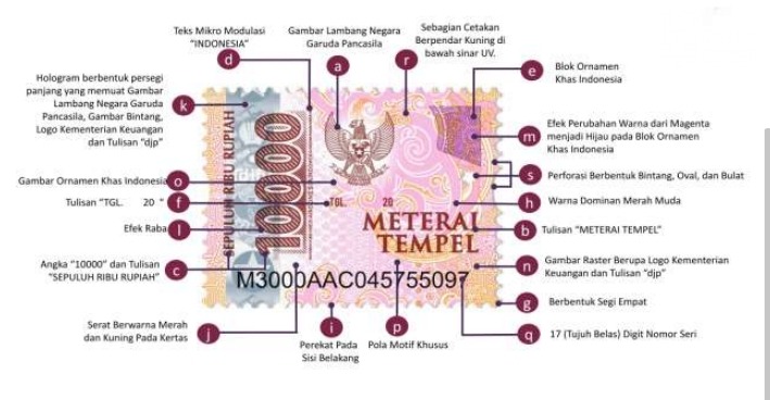Materai tempel 2021