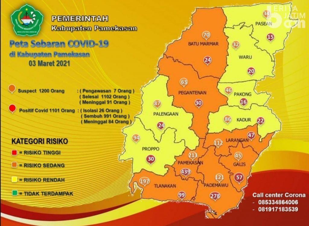 Pasien Covid Jalani Isolasi di Pamekasan Tersisa 26 Orang