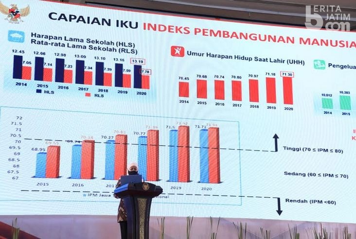 Inilah Fokus Kerja Gubernur Khofifah di Tahun 2022