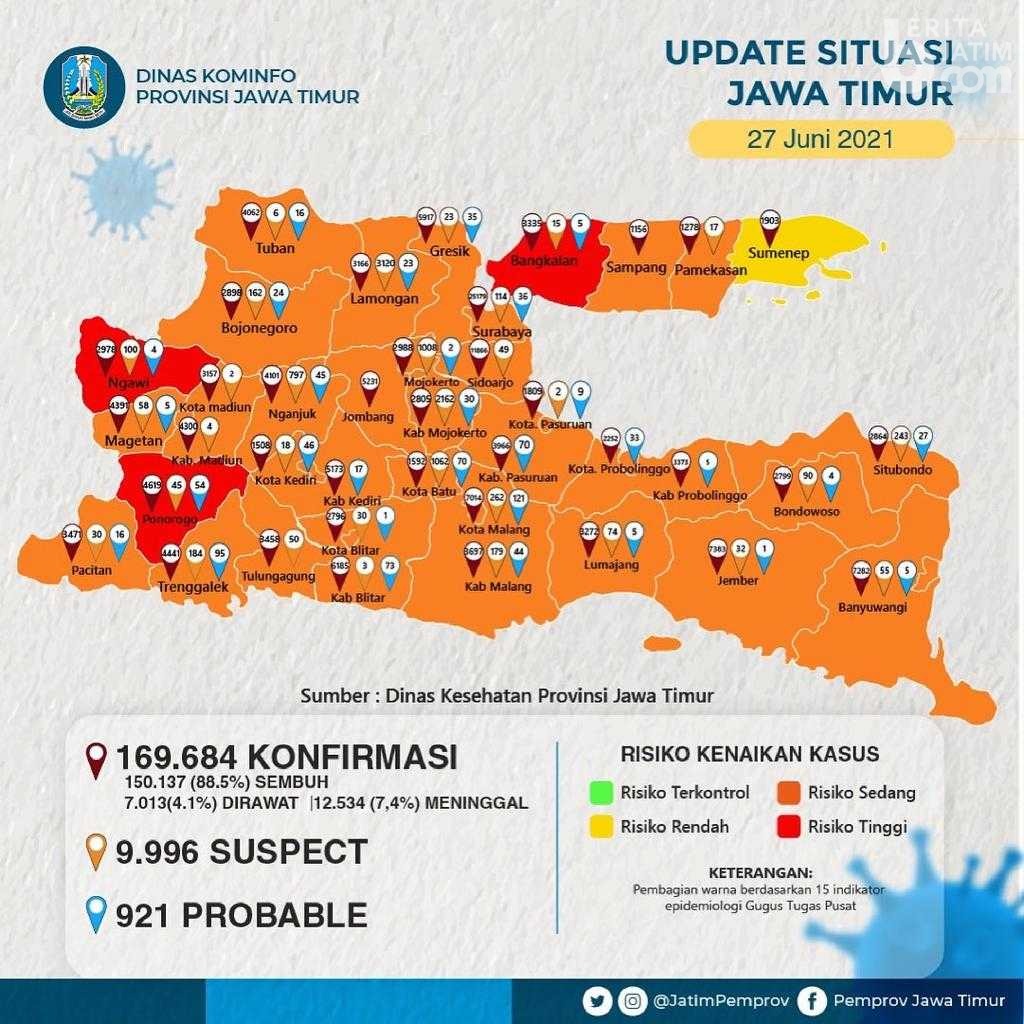 Kasus COVID-19 Konfirmasi Positif di Jatim Capai 9 Ribu Lebih, PB IDI Serukan Ini