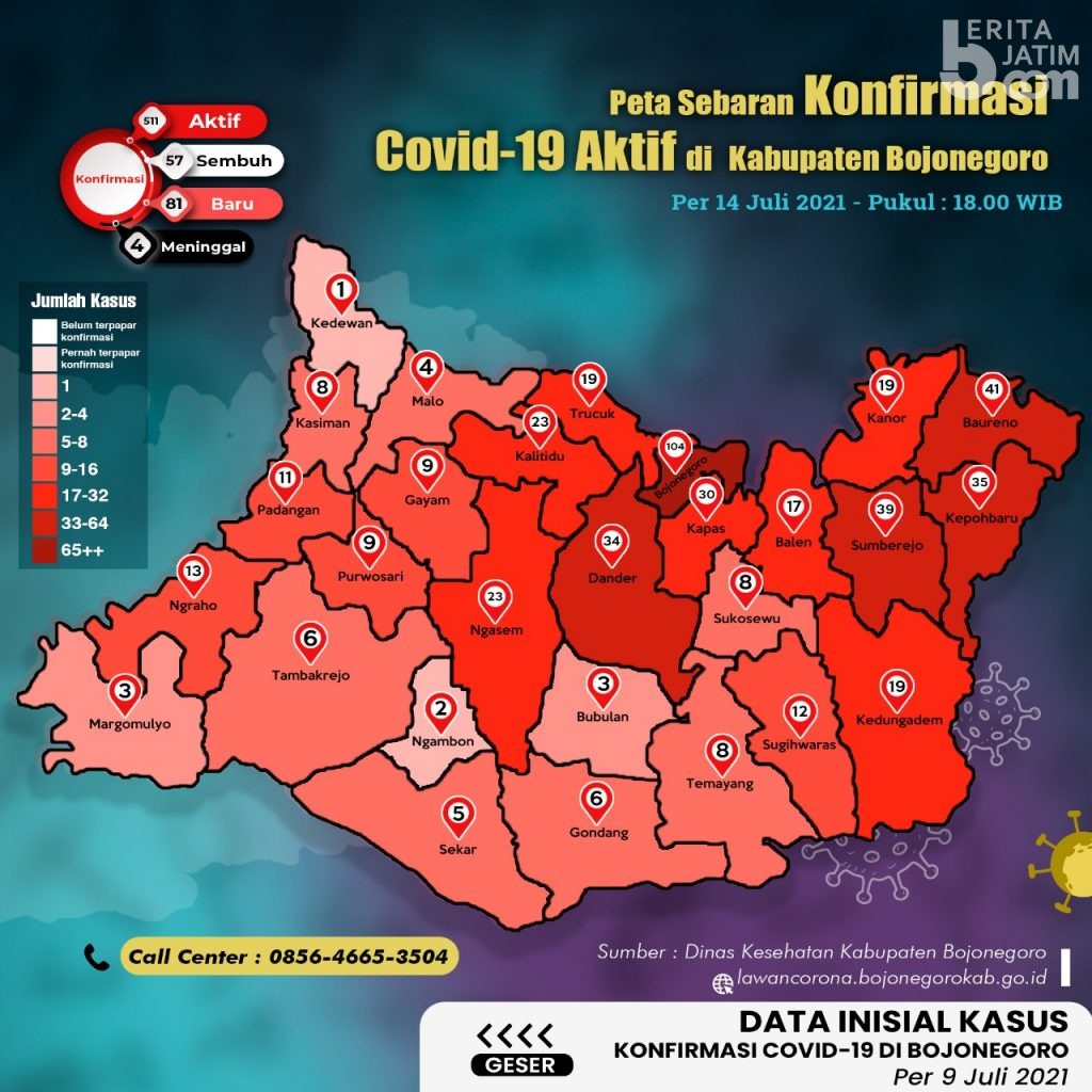Selama PPKM Darurat, Begini Kondisi Kasus Covid-19 di Bojonegoro