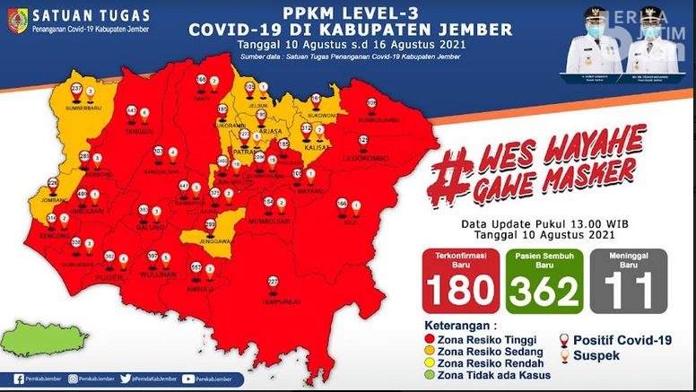 Persentase Hunian Tempat Tidur Isolasi Covid di Jember Turun, Tetap Waspada
