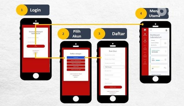 Inilah 15 Produk UNAIR Terkait Penanganan Covid-19