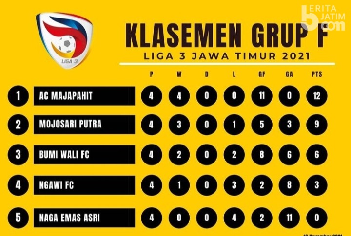 Gol Semata Wayang Antarkan AC Majapahit Juara Liga 3 Grup F