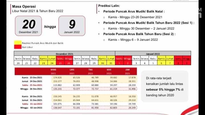 ASTRA Infra Dukung Kebijakan Ganjil-Genap Antisipasi Lonjakan Kasus Covid-19 di Ruas Tol