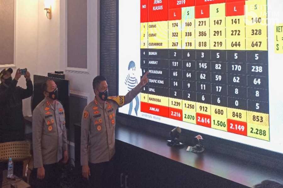 Selama tahun 2021, Angka Kriminal di Surabaya Turun 18 Persen