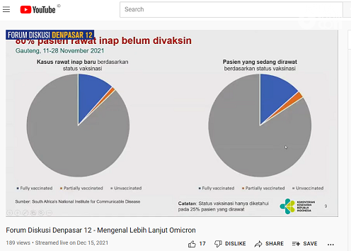 Mengenal Omicron, Varian Baru Covid-19 yang Sudah Masuk Jatim