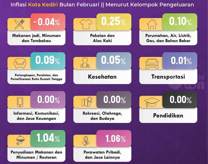 Kelangkaan Minyak Goreng Bukan Jadi Komoditas Utama Pendorong Inflasi