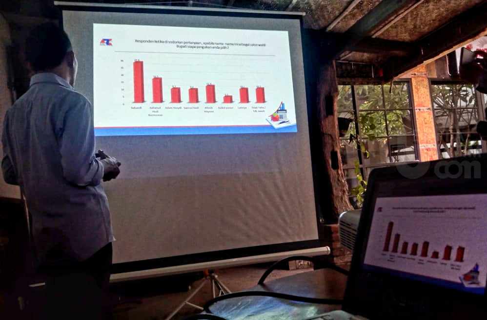 Jelang Pemilu 2024, Anggota DPRD Sidoarjo Termuda Ini Trennya Naik