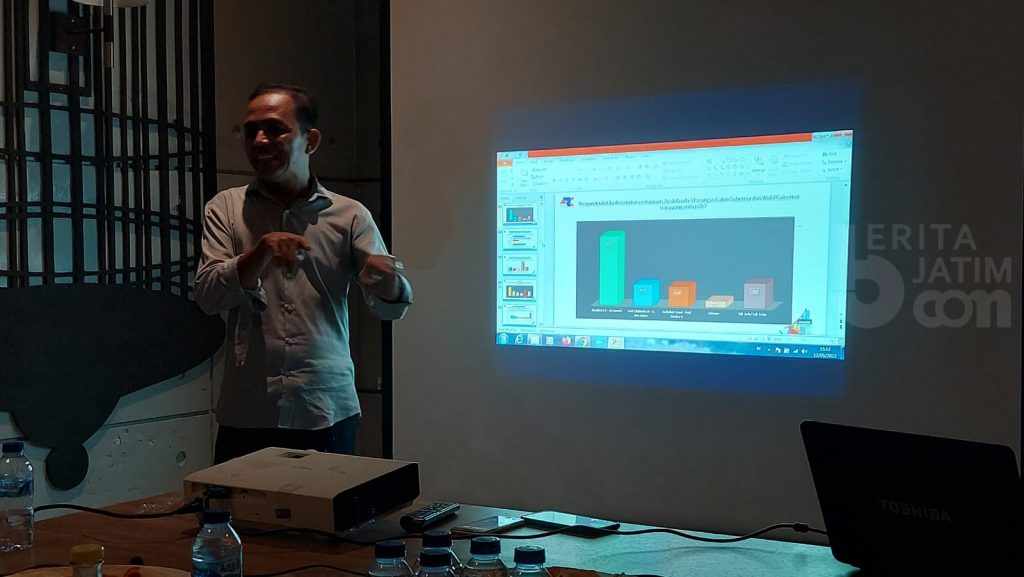Survei ARCI: PDIP Kalah dari PKB di Jatim, Ketiga Gerindra!