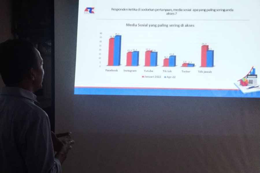 Dipimpin Anak Muda, Elektabilitas Partai Golkar Sidoarjo Terdongkrak