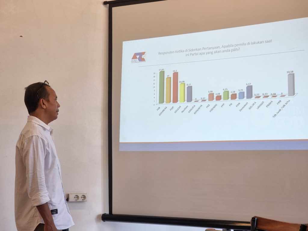 Survei ARCI: PKB Tertinggi di Jatim, Gerindra Mulai Dekati PDIP