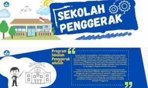 Puluhan Satuan Pendidikan di Kota Malang Lolos Program Sekolah Penggerak
