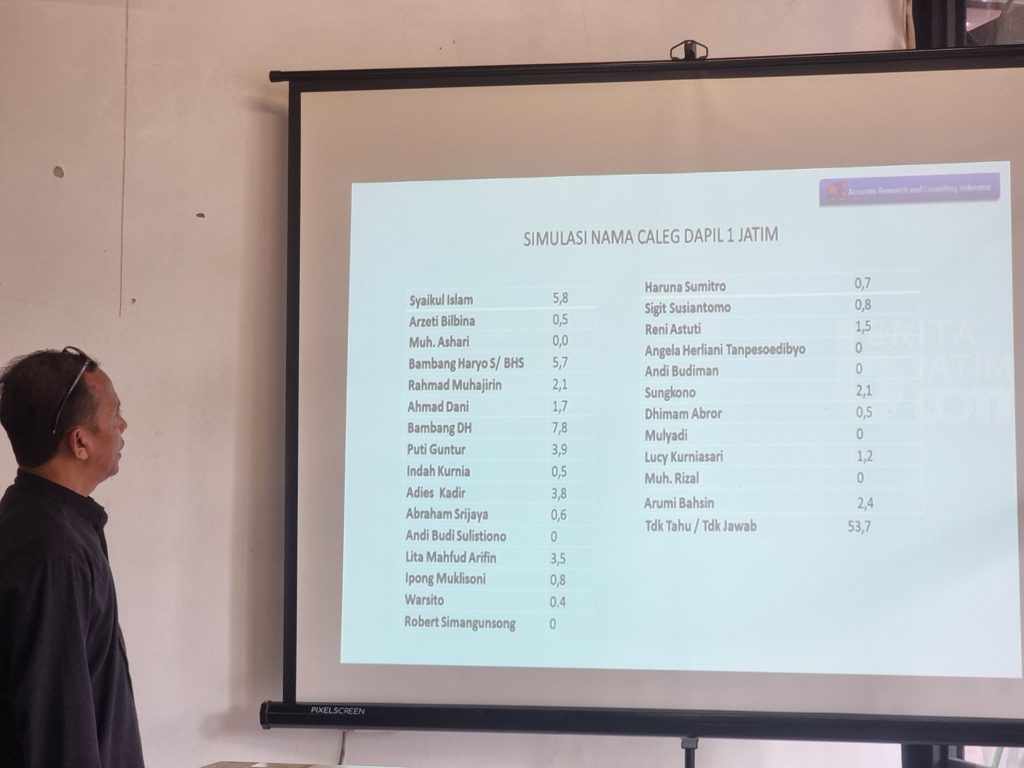 ARCI: Lita Machfud Berpeluang Lolos ke Senayan dari Dapil Neraka