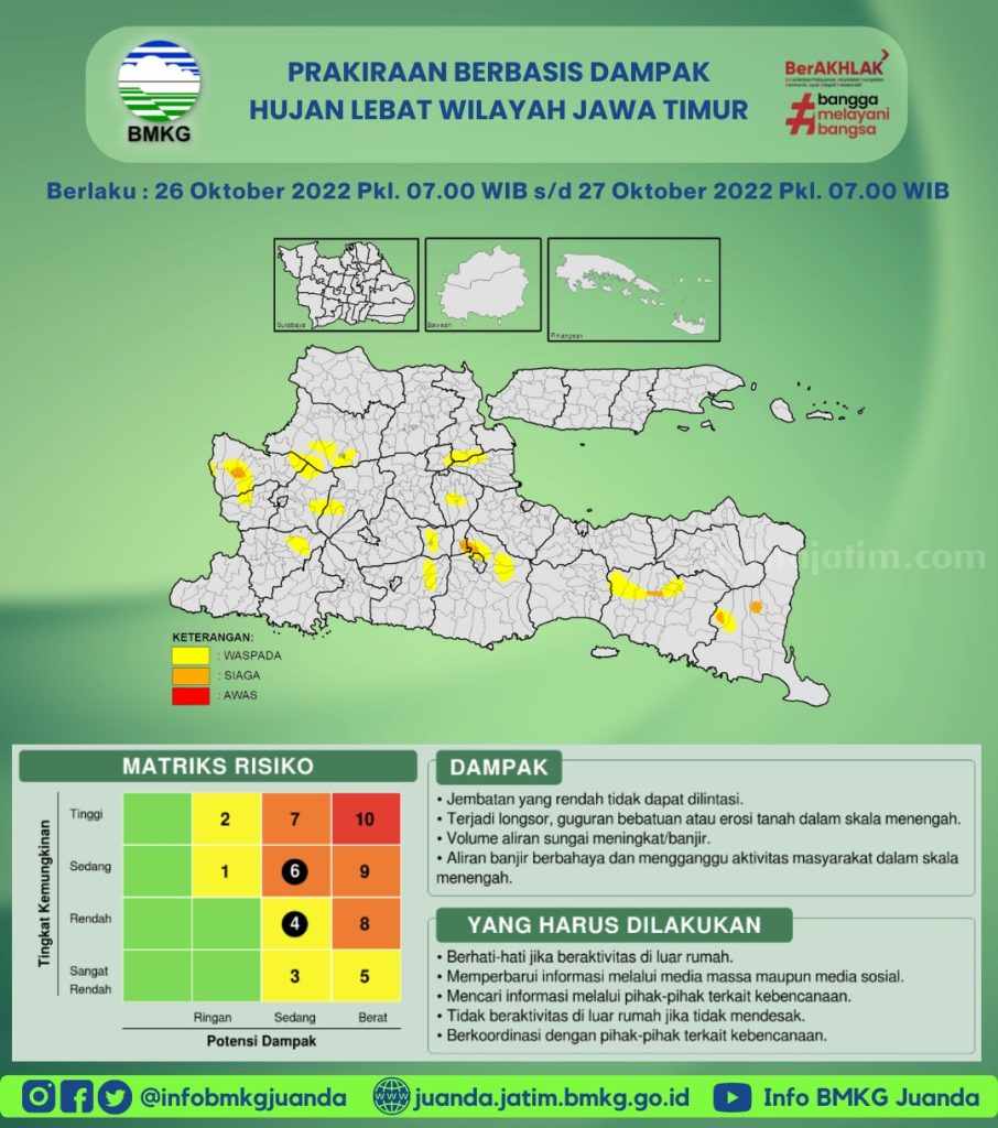 Waspada! Wilayah di Jawa Timur Ini Berpotensi Terkena Dampak Hujan Lebat